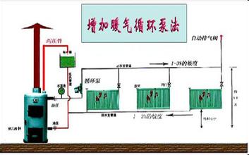 2.增加暖气循环泵安装方式