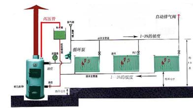 农村土暖气系统安装几种方式介绍