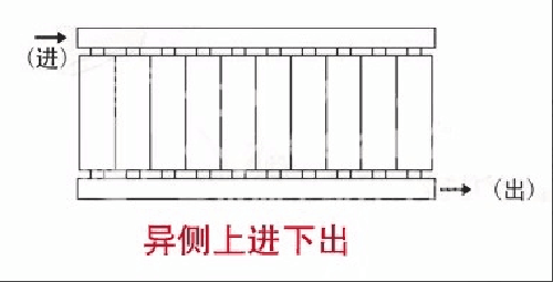 钢制散热器安装图集