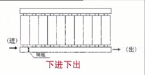 钢制散热器安装图集