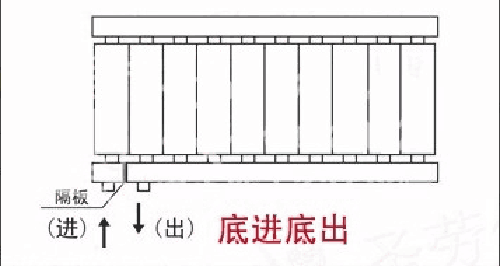 钢制散热器安装图集