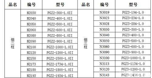 钢制柱形散热器厂家