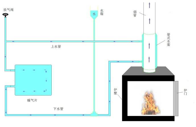 北京散热器