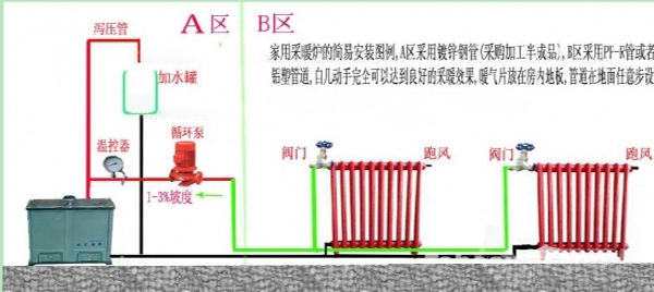 炉子暖气片