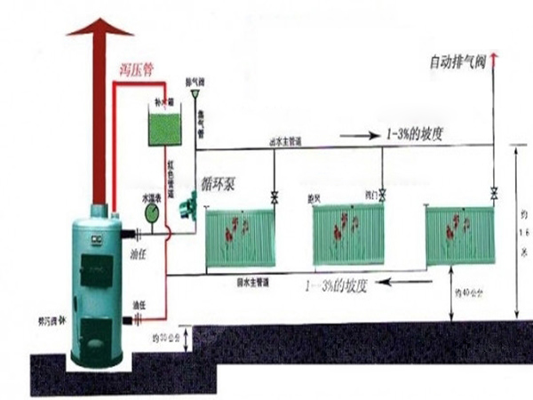 炉子暖气片