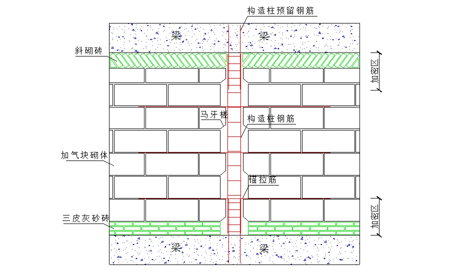 金旗舰